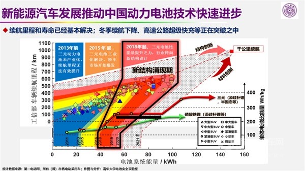 欧阳明高院士