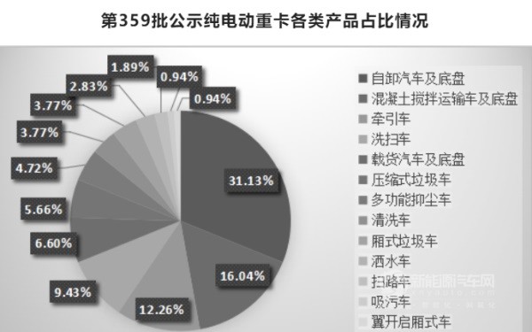 新能源重卡