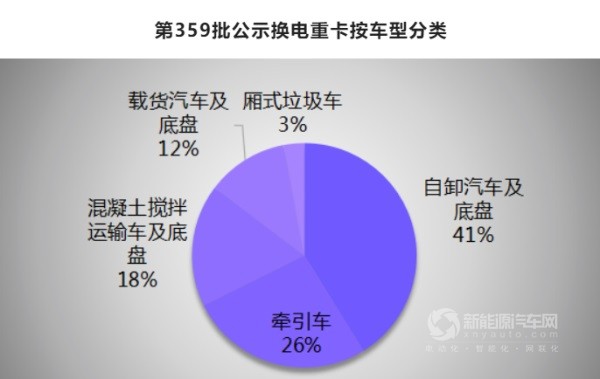 新能源重卡