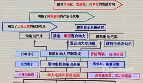 欧阳明高