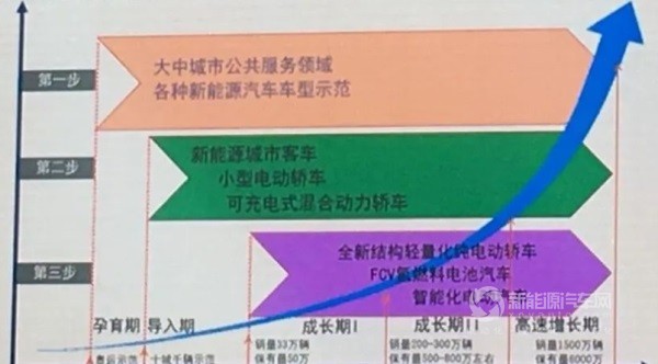 欧阳明高
