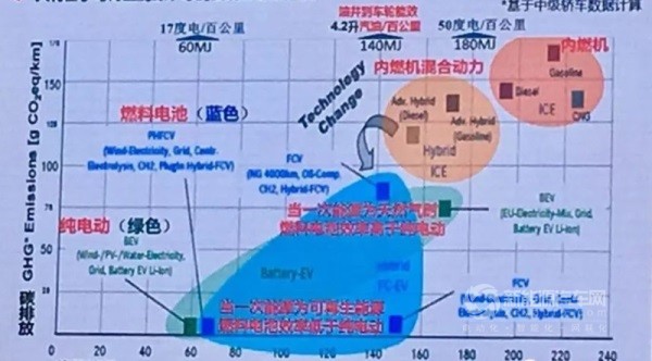 欧阳明高