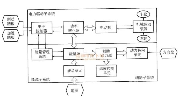 欧阳明高