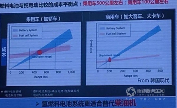 欧阳明高