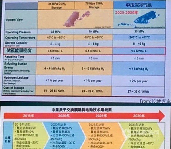 欧阳明高