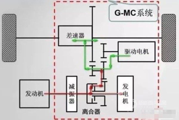 欧阳明高