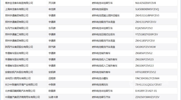 工信部第360批公告