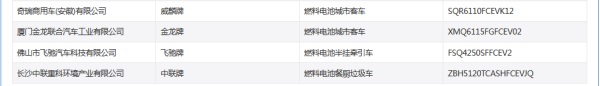 工信部第360批公告