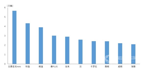 新能源汽车