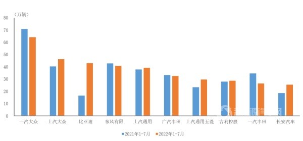 家轿车汽车生产企业销售情况简析