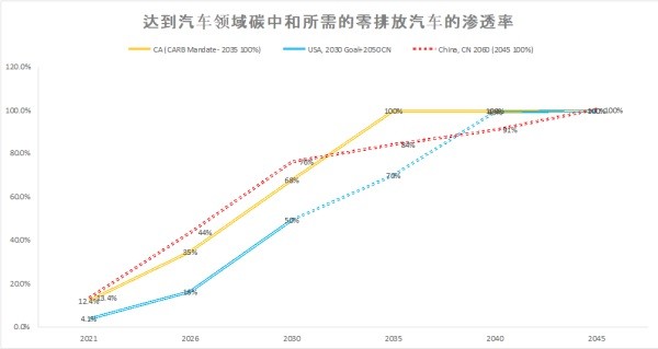 王云石