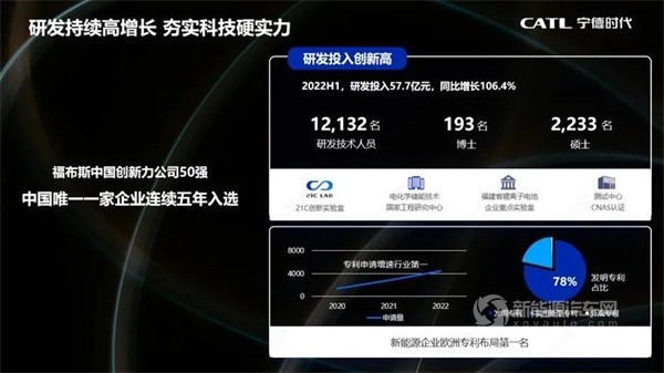 CATL宁德时代曾毓群
