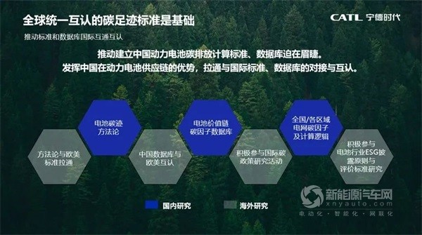 CATL宁德时代曾毓群