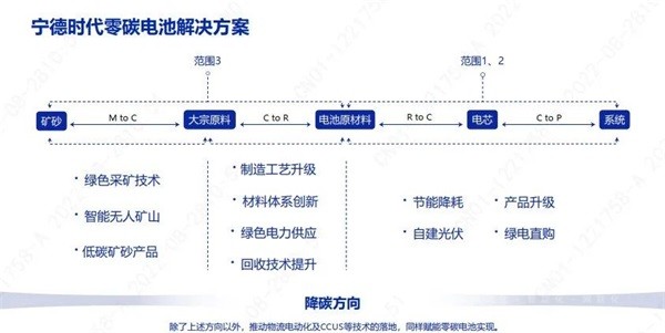 CATL宁德时代曾毓群