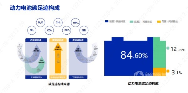 CATL宁德时代曾毓群