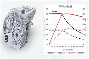 2023年9月实现量产 精进电动推300kW碳化硅三合一电驱系统