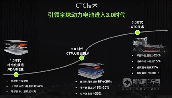 宁王麒麟电池 极氪 AITO