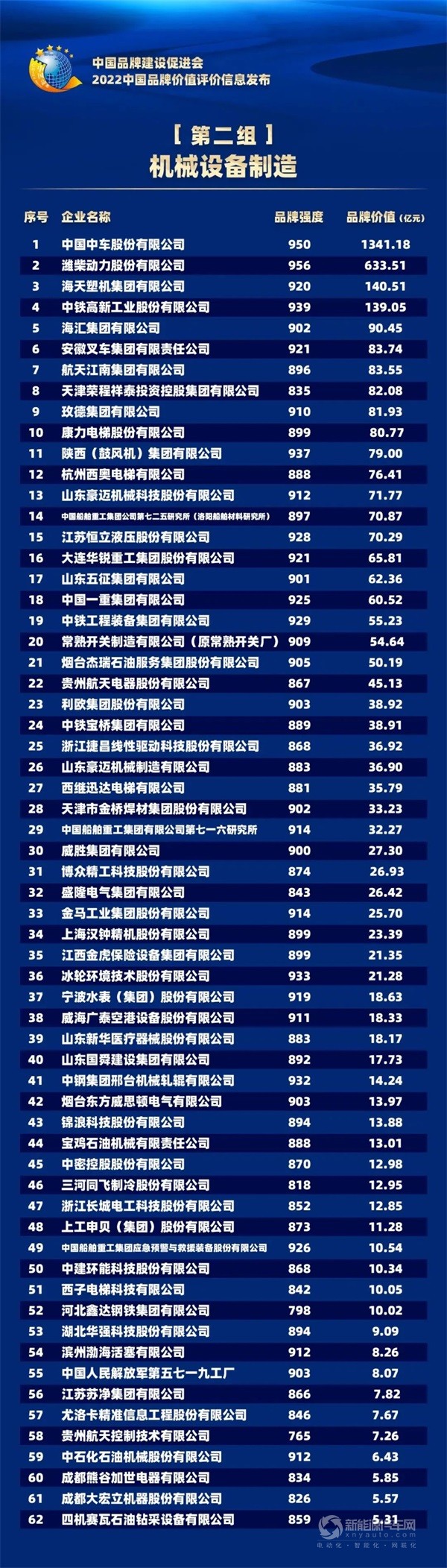 中国中车