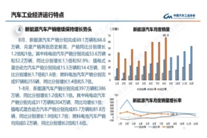 2022年8月燃料电池汽车产销分别同比分别增长2倍和1.6倍
