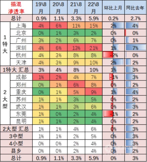 插混 增程式