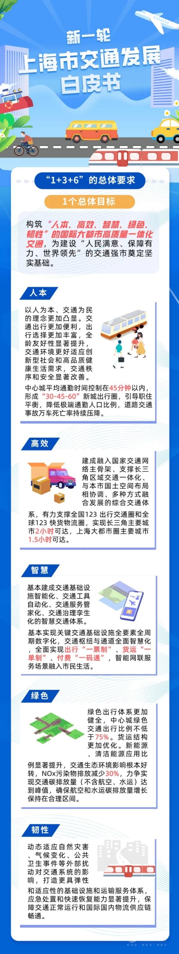 上海出台鼓励购买和使用新能源汽车