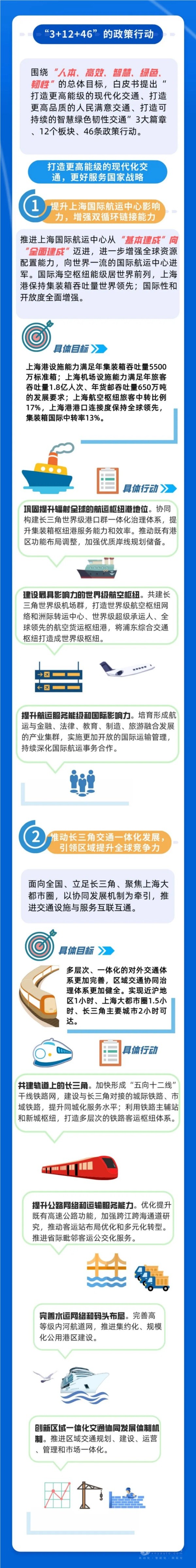 上海出台鼓励购买和使用新能源汽车