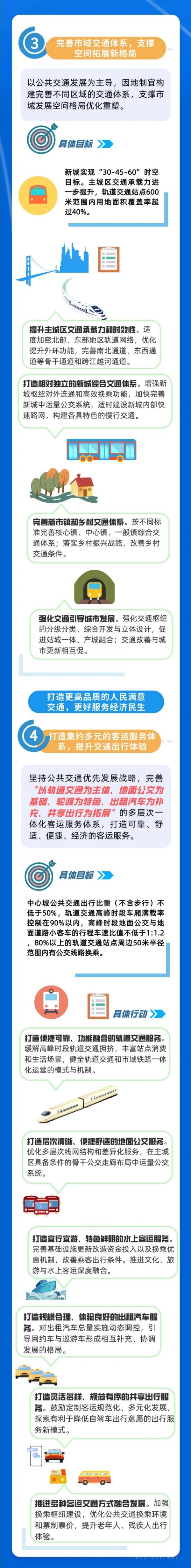 上海出台鼓励购买和使用新能源汽车