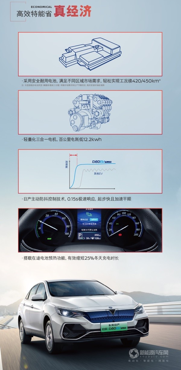 启辰D60EV PLUS