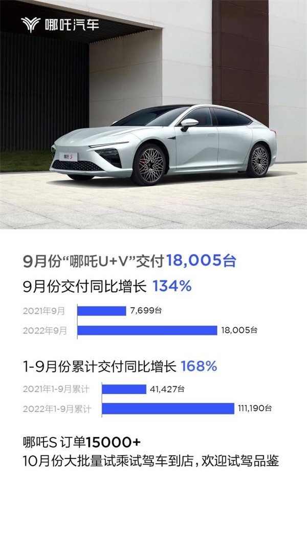 哪吒汽车 NVIDIA