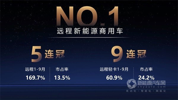 远程汽车