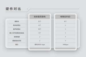 定义全新一代智驾安全，埃安星灵架构量产发布