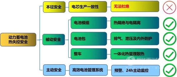 思皓新能源