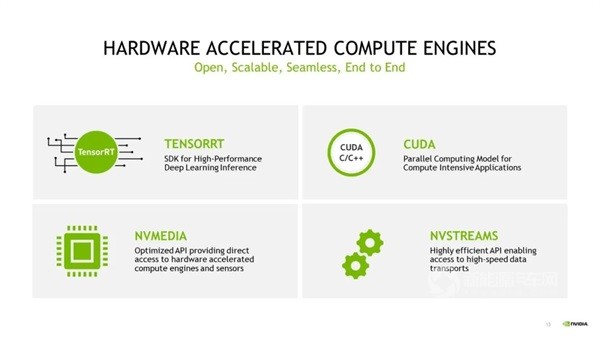 NVIDIA英伟达高工年会