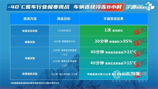 宇通客车