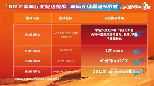宇通客车