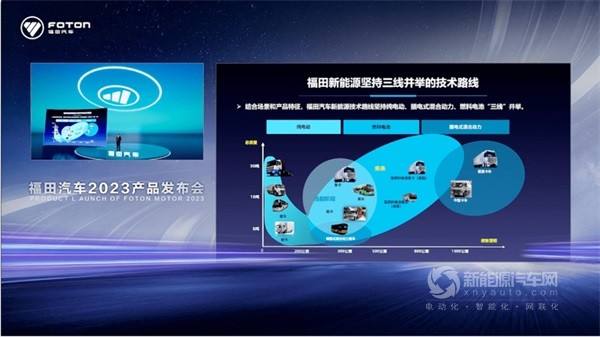 福田汽车秦志东