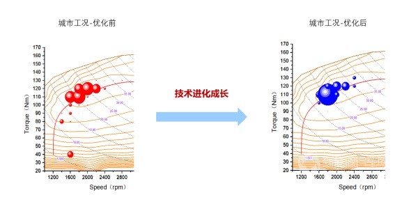 五菱混动超级省油模式