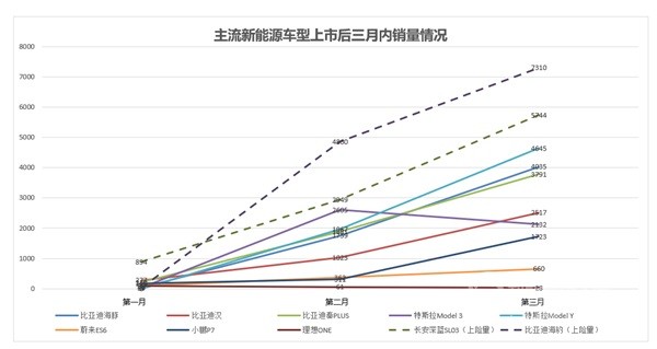 长安深蓝