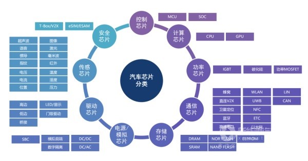 国产芯片