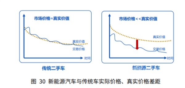 新能源二手车