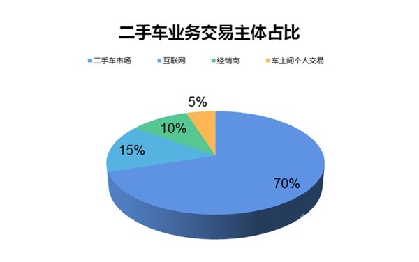 新能源二手车