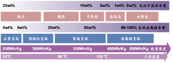 固态电池