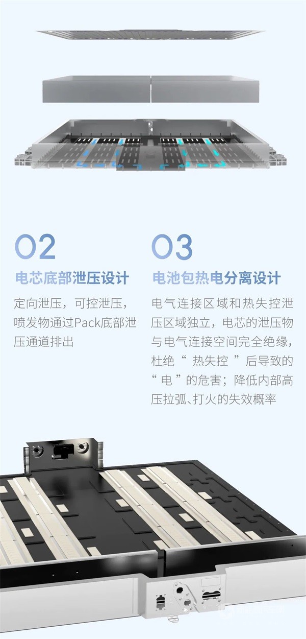 蜂巢能源龙鳞