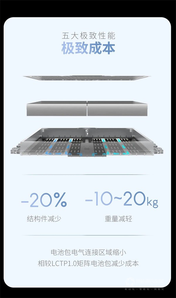 蜂巢能源龙鳞