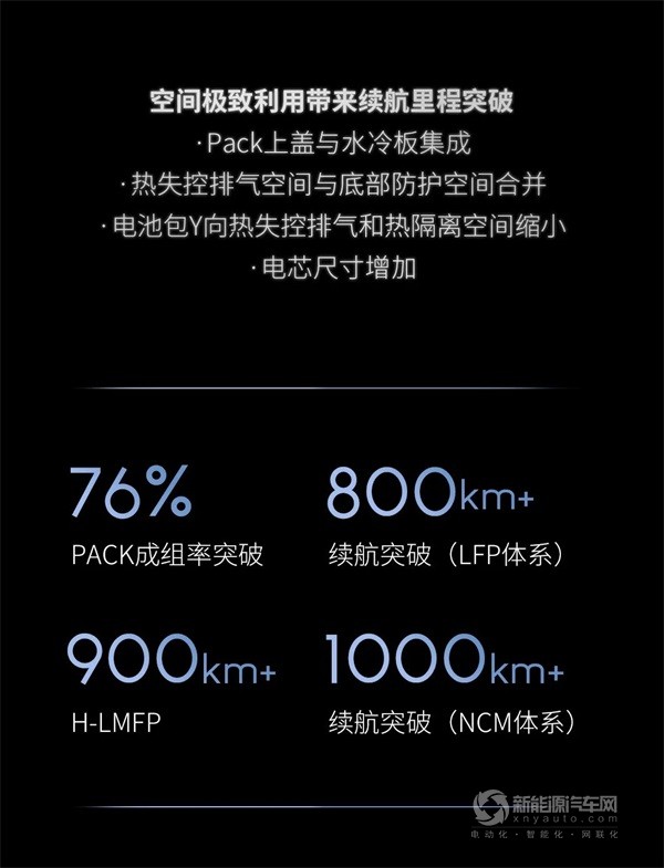 蜂巢能源龙鳞