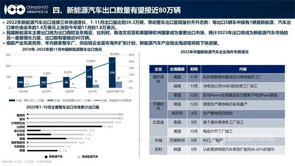 百人会副理事长张永伟