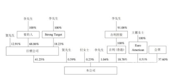 系锂电池