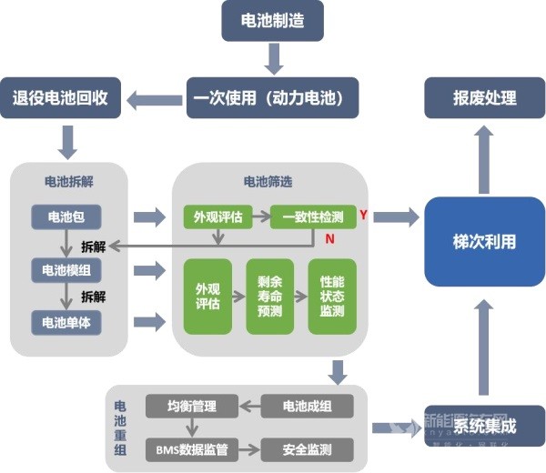 动力电池回收