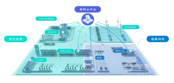 新能源汽车