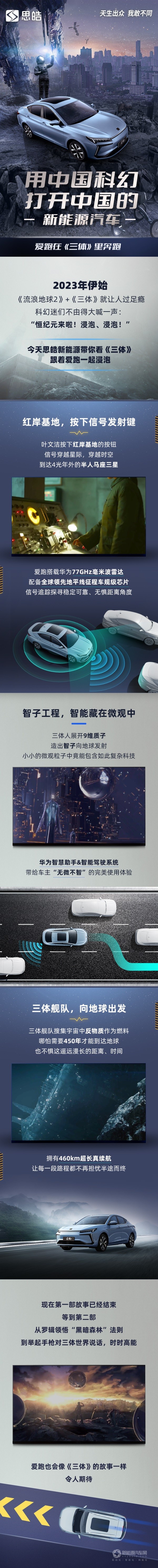 思皓新能源